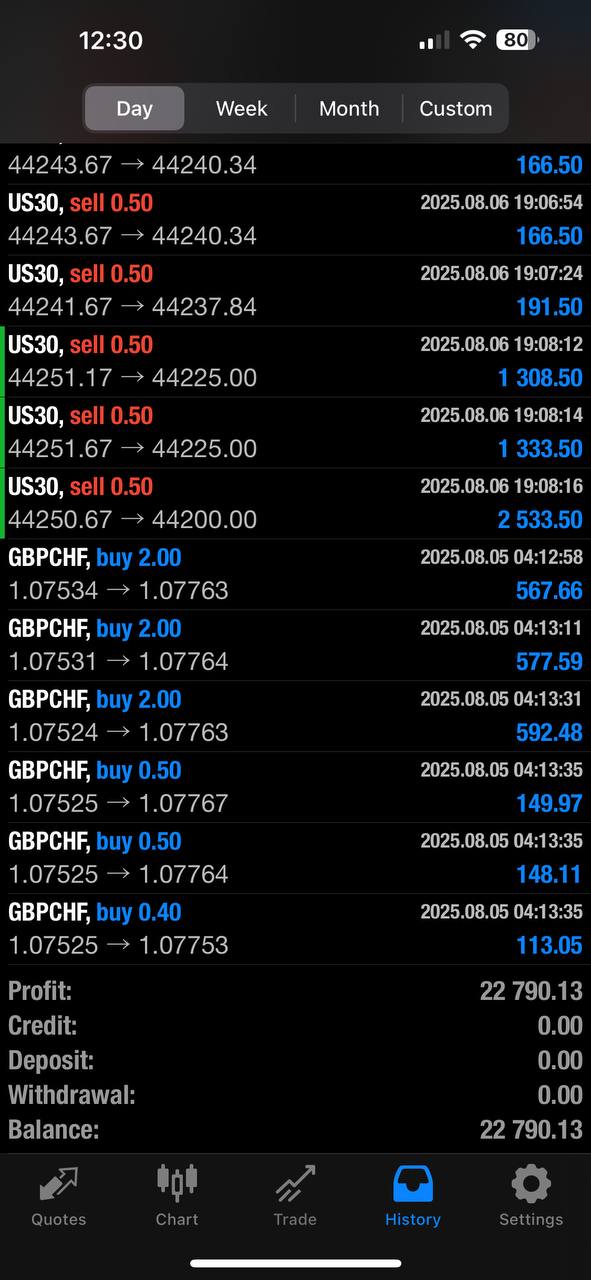 APEX DAY TRADING SIGNALS: 1 MONTH ACCESS