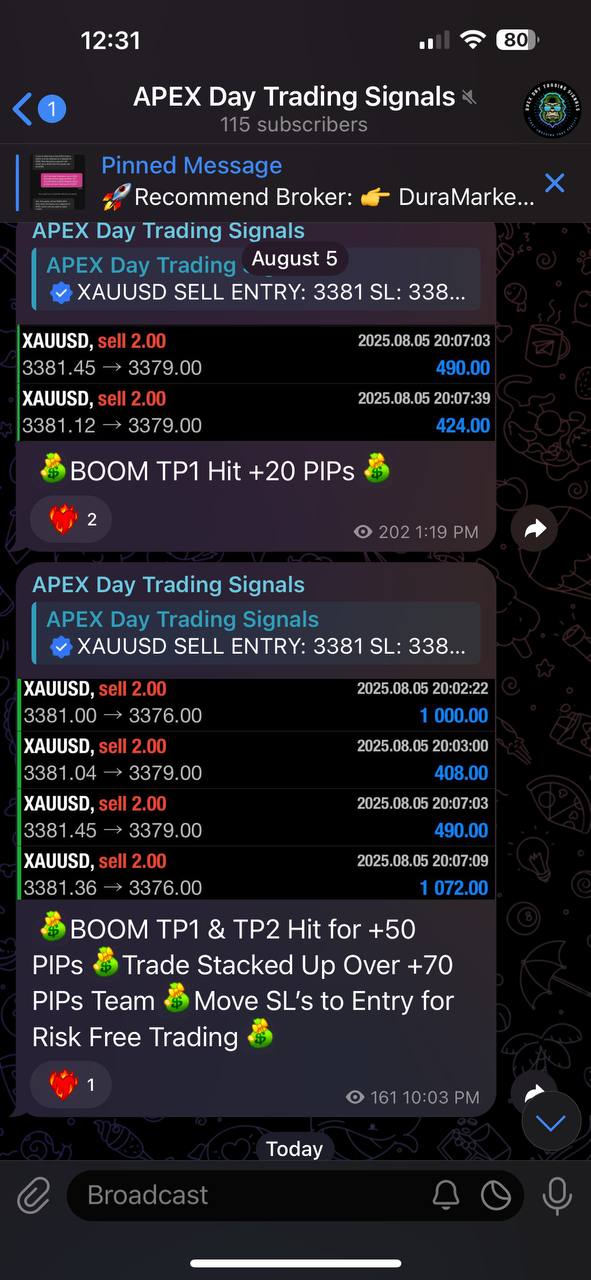 APEX DAY TRADING SIGNALS: 1 MONTH ACCESS
