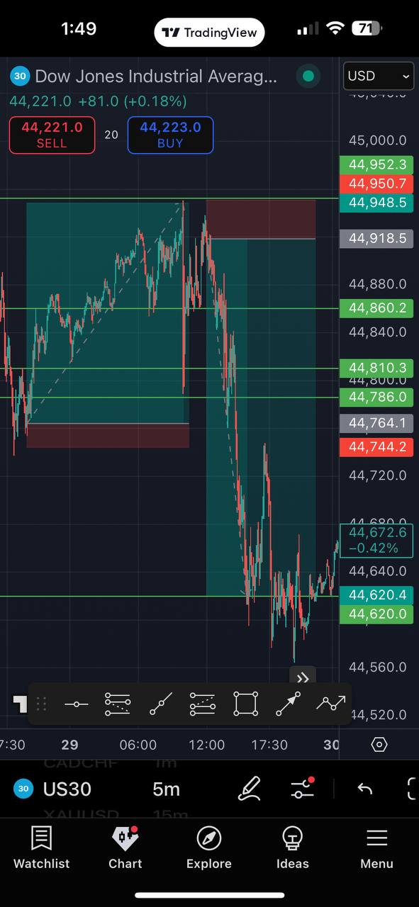 APEX DAY TRADING SIGNALS: 1 MONTH ACCESS