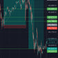 APEX DAY TRADING SIGNALS: 1 MONTH ACCESS